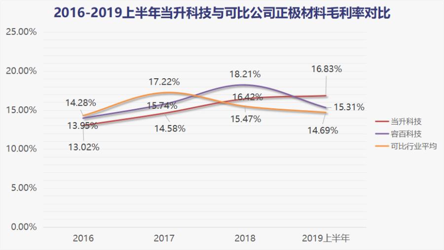电动车换块锂电池的钱都够买个普通电动车了，锂电池贵在哪？