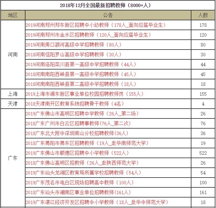 全国各地教师招聘信息最新消息,2022年教师招聘公告官网