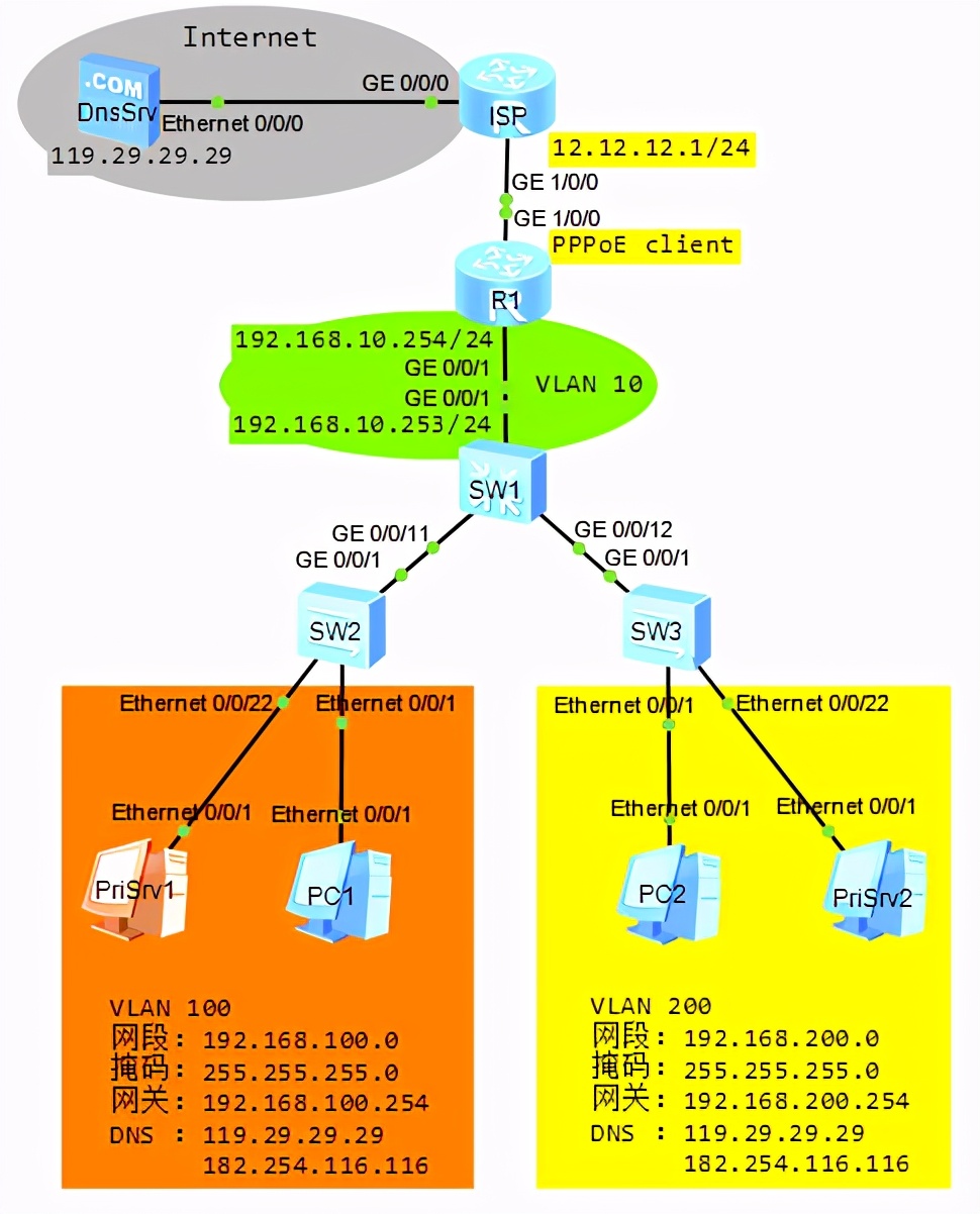 华为路由器poe接口一转二,华为路由器能由poe交换机供电吗