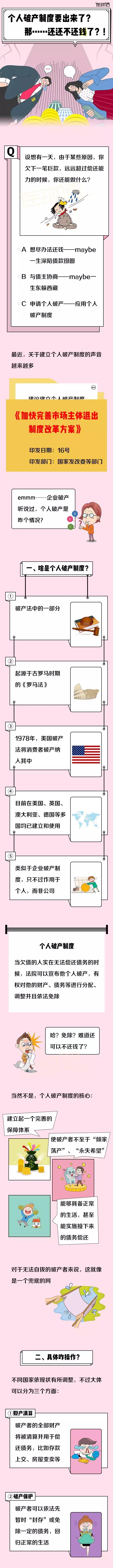 最新个人破产制度,一张图看懂债务重组