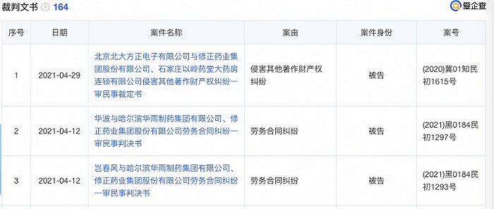 修正药业营销模式,对修正药业的认知