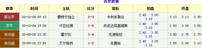 莱万特vs巴伦西亚预测,拉科鲁尼亚对莱万特分析