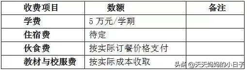 一年1亿土豪学校,一年学费12万以上的学校