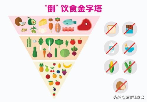 用生酮减肥,使用生酮饮食法