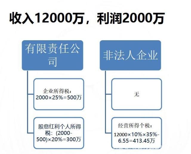 电商法怎么赚钱,电商交税最新规定