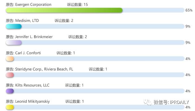 电子体温测量,温度传感器测量专利