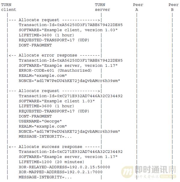 p2p网络穿透技术,p2p穿墙常用技术