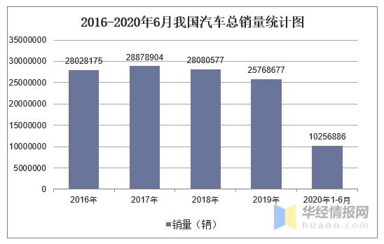 2021年全国汽车产销数据同比,2012-2020年中国汽车产销情况分析