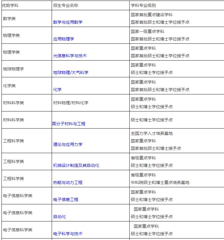 中国科技大学是一所什么样的学校?