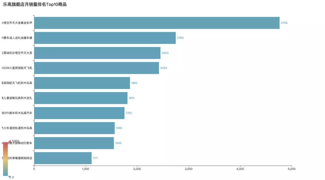 不止是玩具,乐高不止只是一个幼稚的玩具