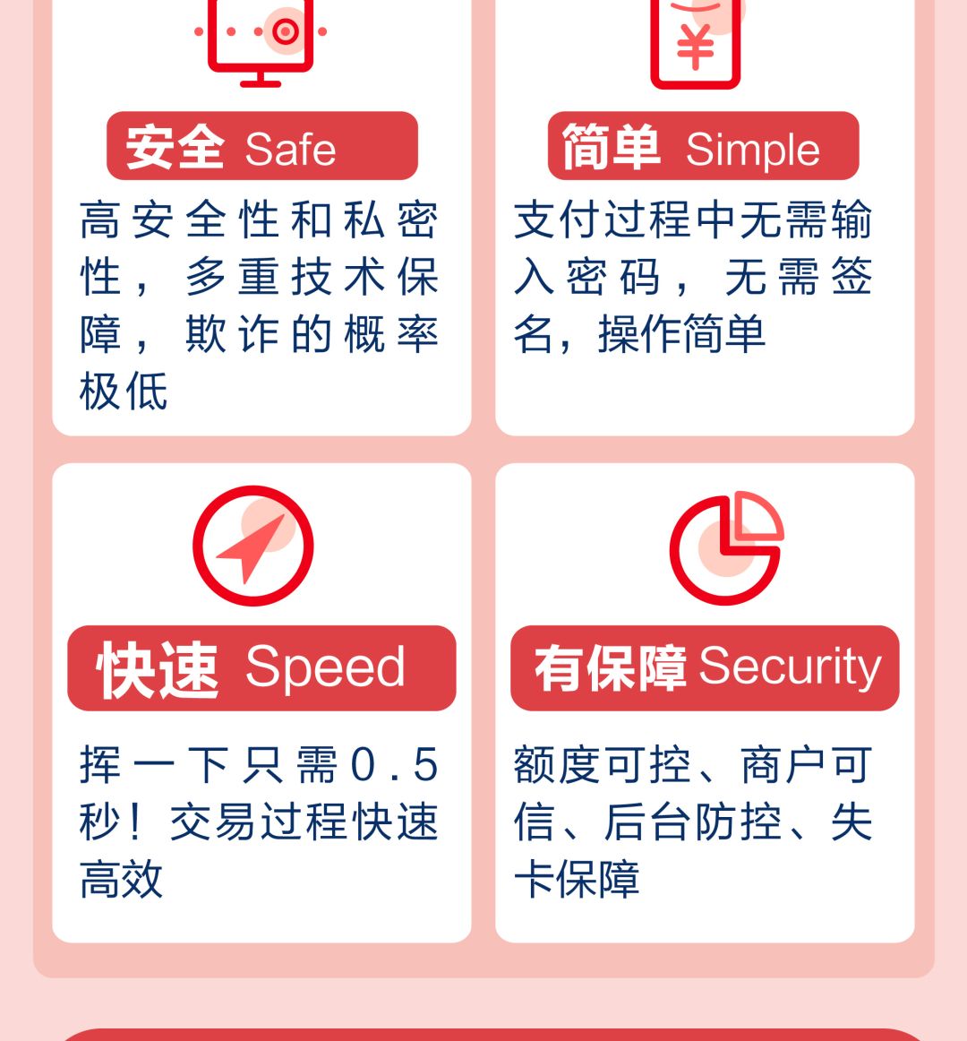 一文搞懂“闪付”是什么