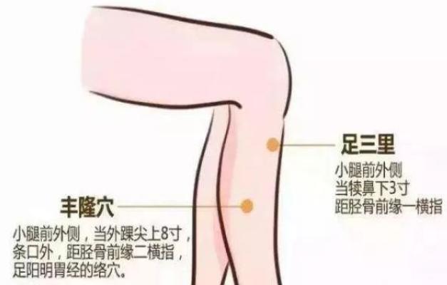 小儿推拿祛痰湿最有效的穴位,咳嗽按摩哪个穴位最有效祛痰