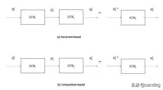 图神经网络gnn通俗理解,图神经网络简介及预测