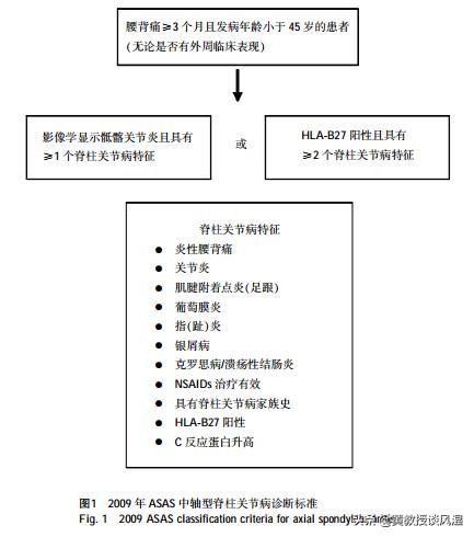 强直性脊柱炎打生物制剂越早越好,强直性脊柱炎牢记这四件事