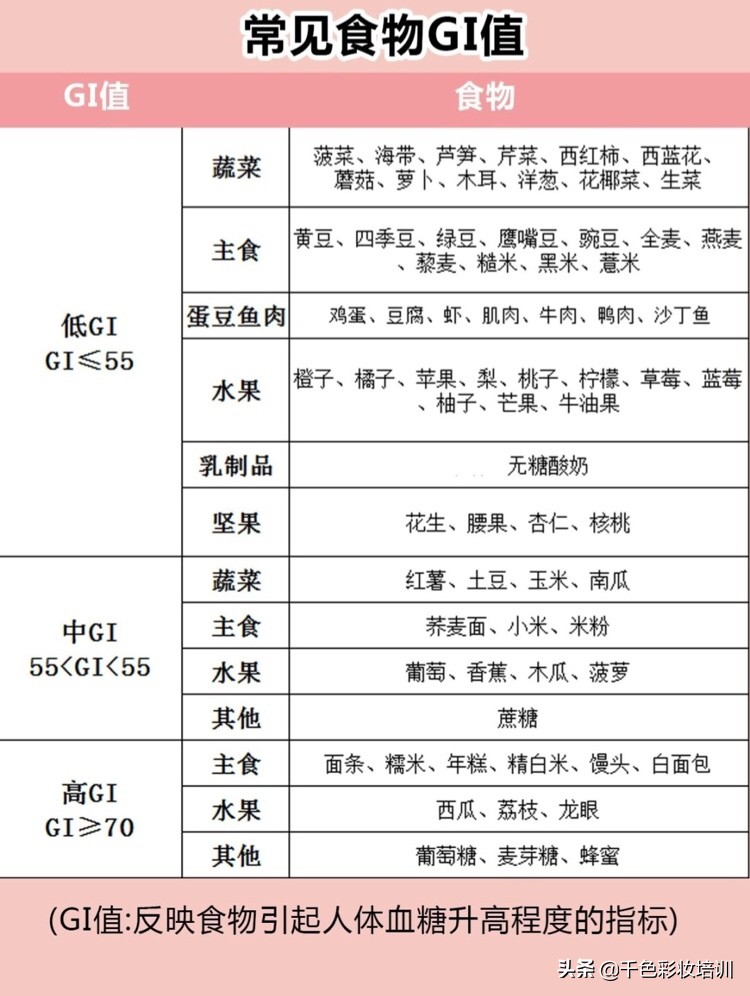长痘原因科普痘痘肌护肤,长痘时候怎么护肤和涂药膏