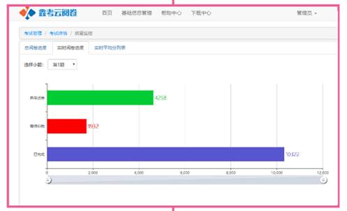 鑫考教育产品优势,鑫考教育云平台