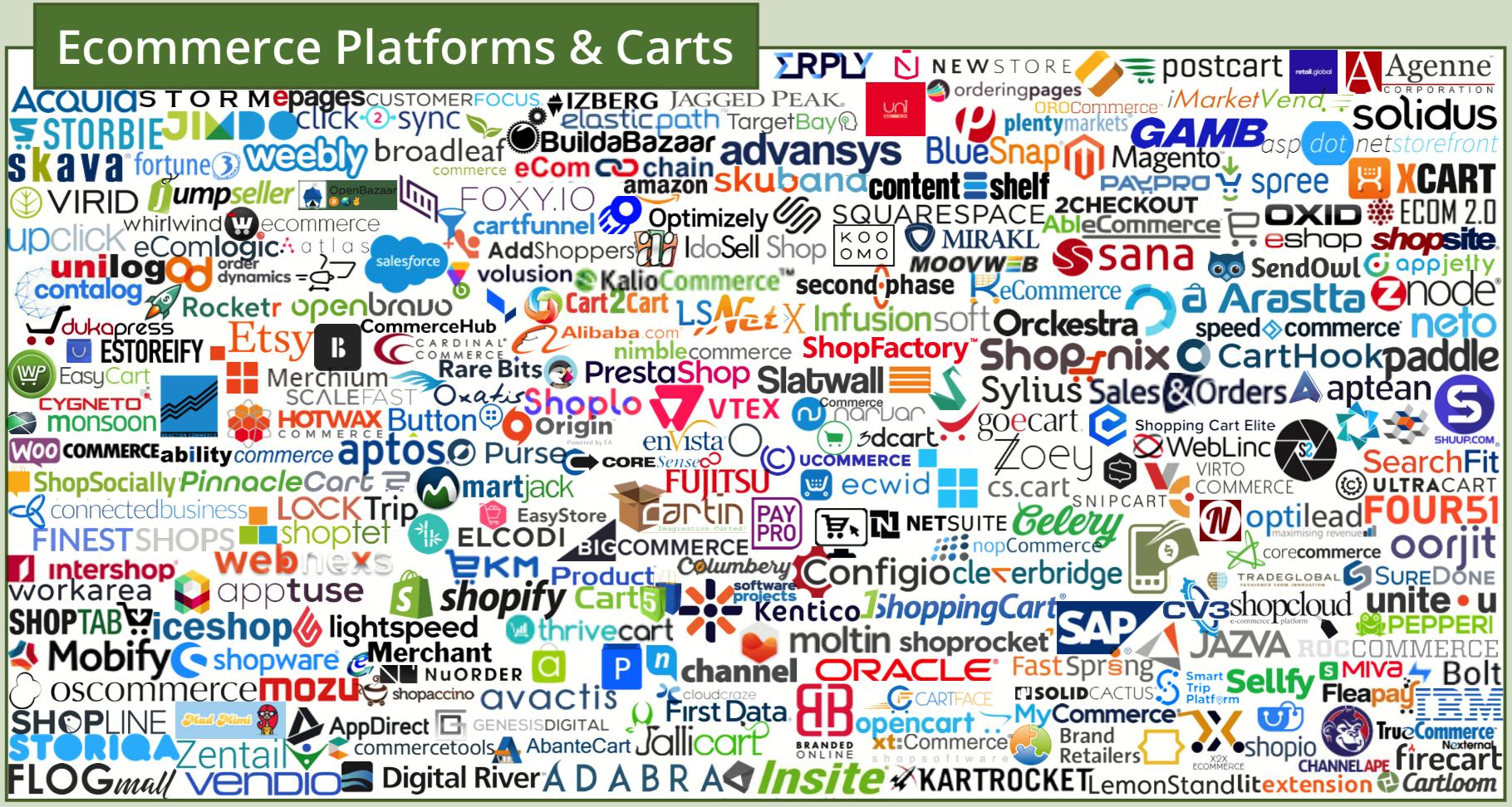 martech全景图,martech营销技术图谱2021