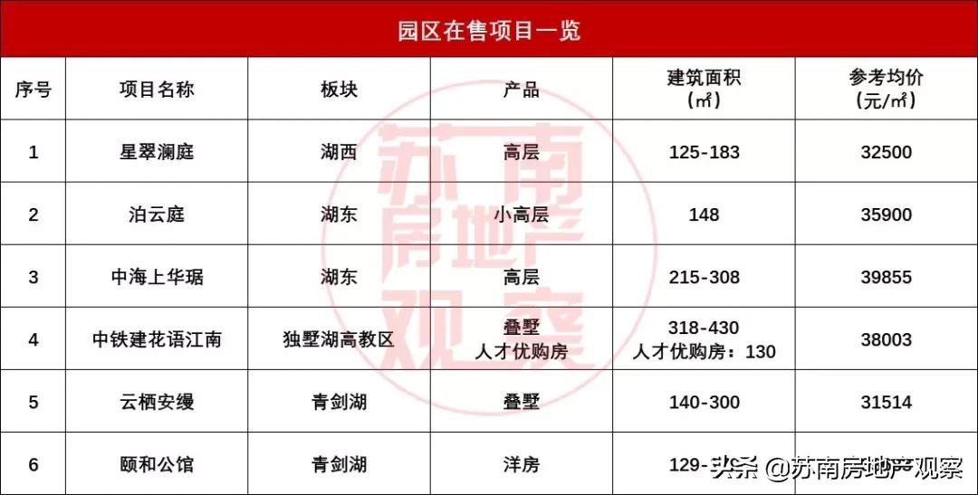 2022苏州房价地图,买房指南苏州城南