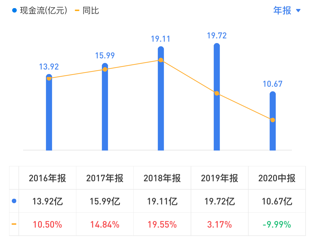 华润三九,耐心持有