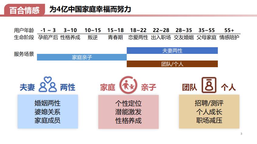 广东百合佳缘网络集团,百合佳缘网络集团股份有限公司