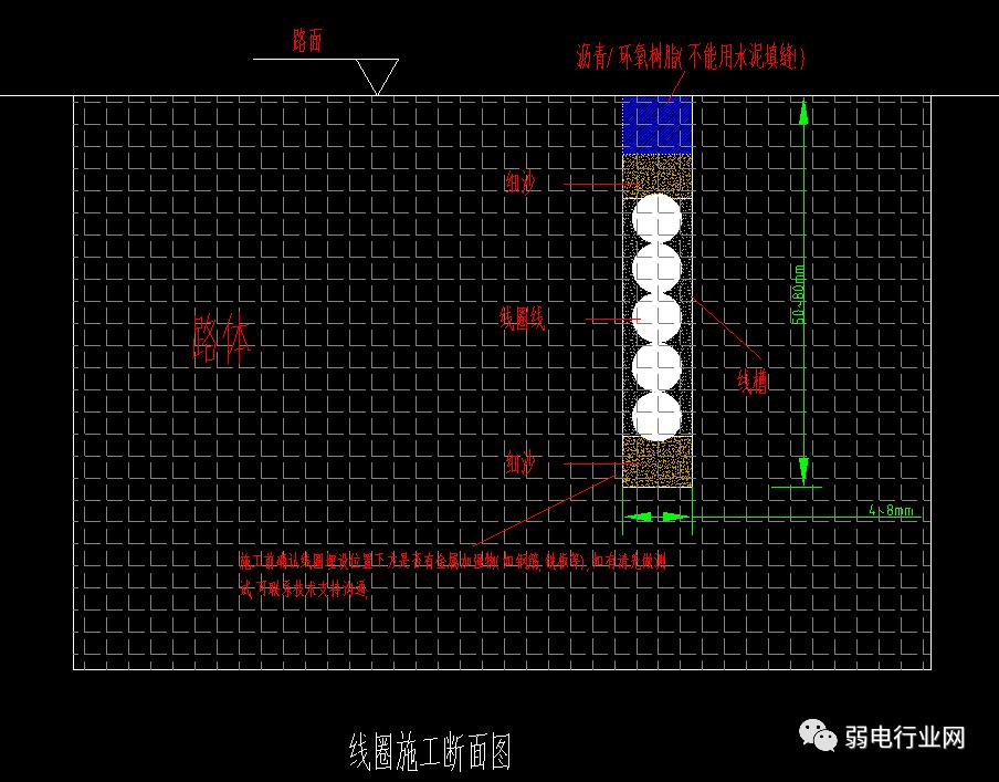 停车场地感线圈如何埋设?有哪些注意事项?看完就会埋线圈