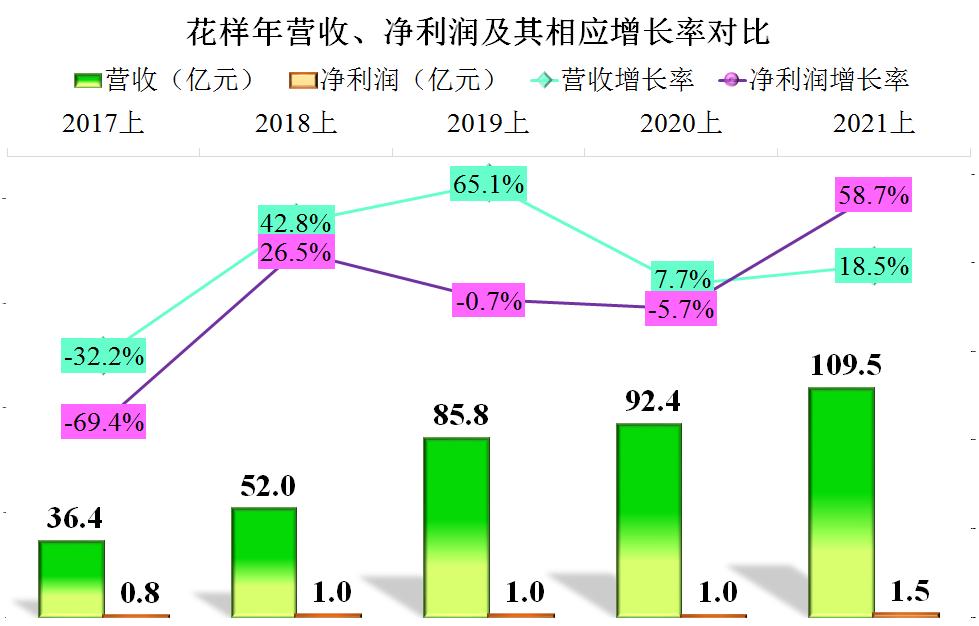 鑺辨牱骞磋繕鏈夊笇鏈涘悧,鑺辨牱骞存姇璧勪簡鍝簺椤圭洰