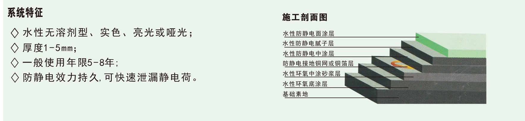 套间环氧地坪漆施工全过程,水性环氧地坪漆的施工方法防静电