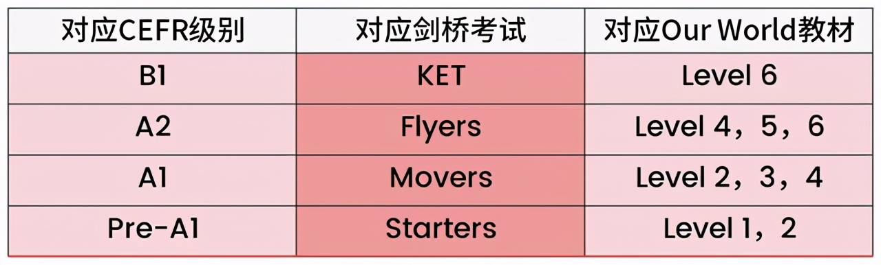 贝乐英语线上课程,贝乐英语培训班