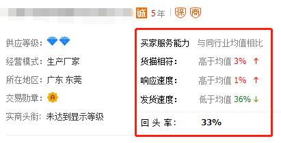 阿里巴巴的关键词排名规则,阿里巴巴类目排行榜从哪看