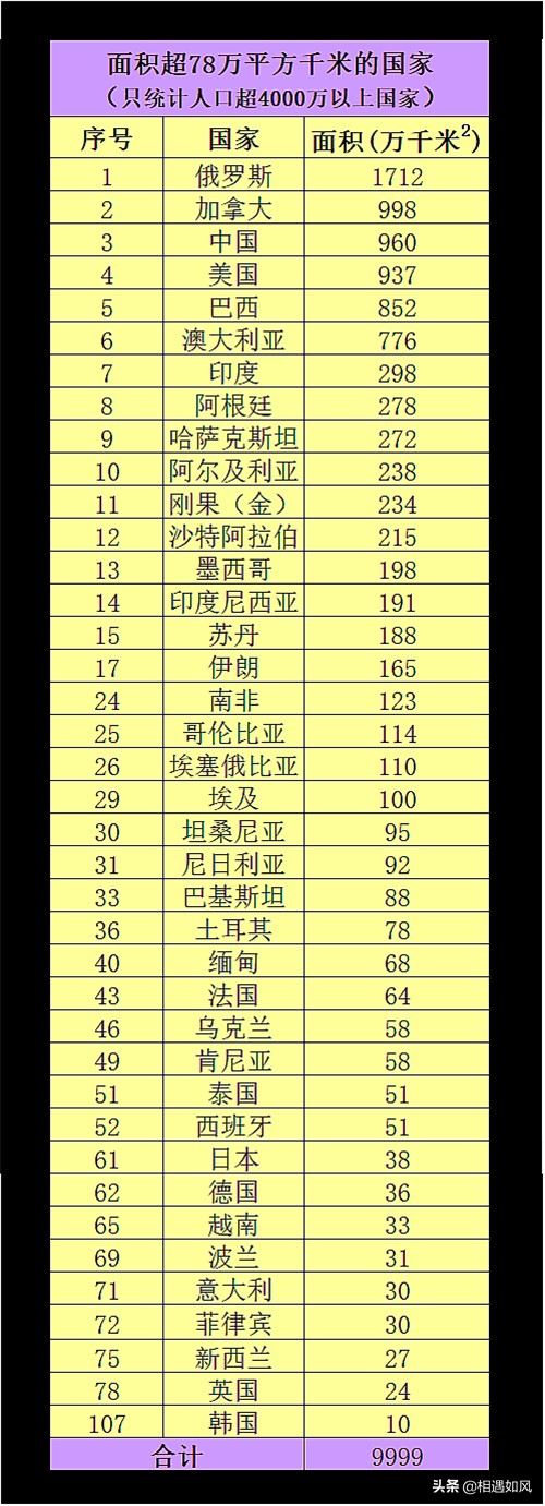 当今世界上最具影响力的三大国,世界公认五个强国