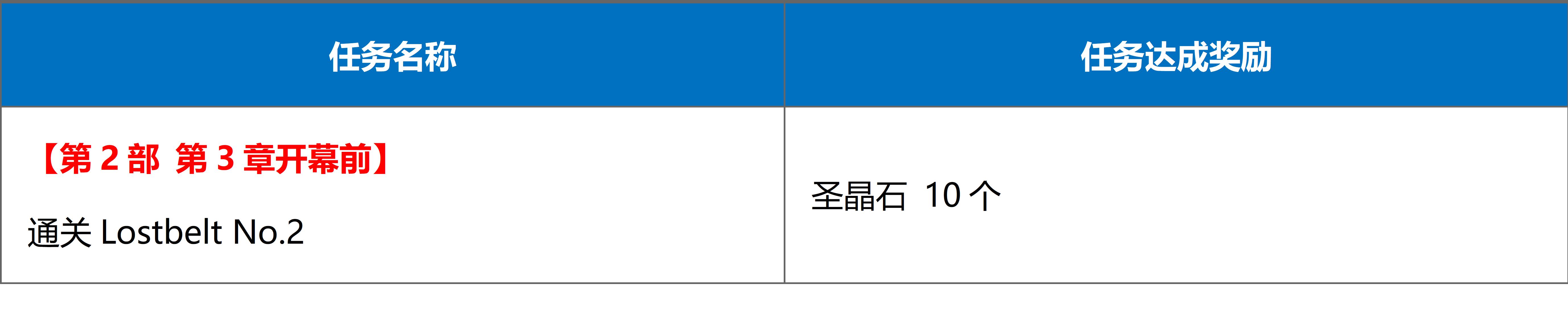fgo国服第二部第3章序章12月21日开启，通关送10个圣晶石