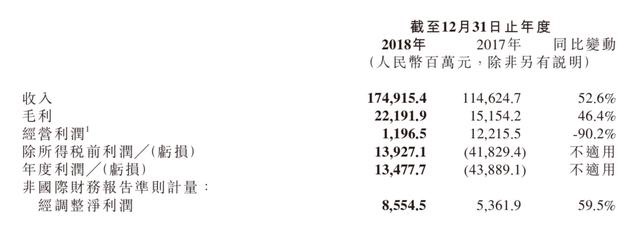 董明珠雷军10亿赌局雷军答应了吗,董明珠和雷军10亿之约最后谁赢了