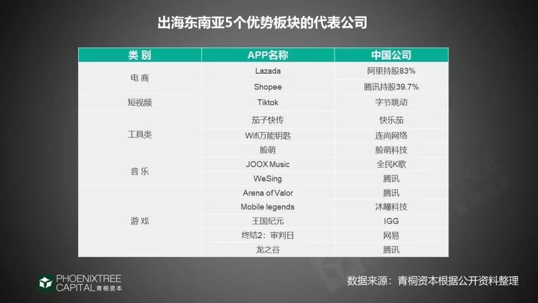 出海创业需要注意什么,走让我们奔赴下一年英语怎么说