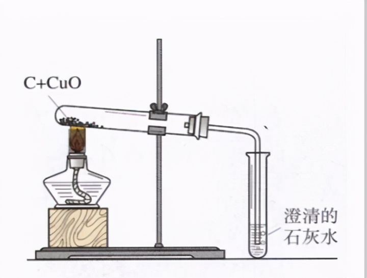 九年级化学第六讲碳与碳的氧化物,九年级化学第六讲碳与碳的氧化物课件