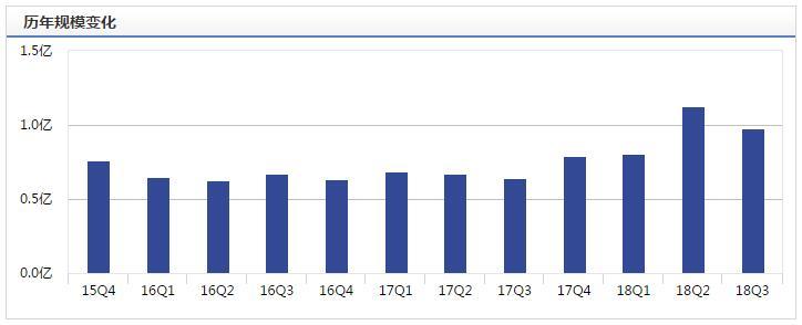 2019年医药行业投资展望,医药行业结构性机会