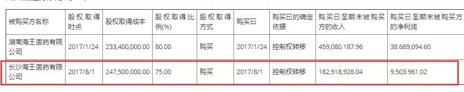 海王生物子公司因销售劣药被罚,海王生物造假案例分析