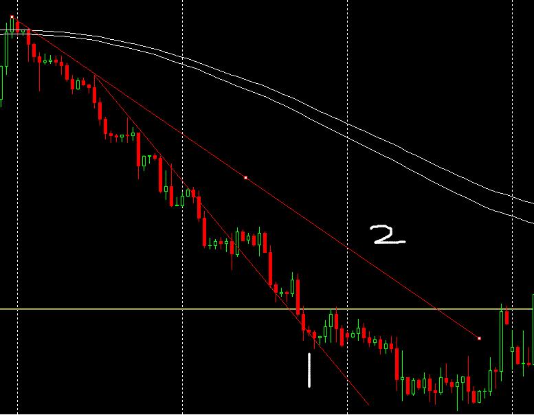 均线滞后的解决办法,怎样解决均线滞后问题