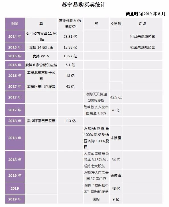 苏宁易购平台真实现状,苏宁易购的真实现状