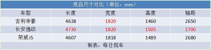吉利帝豪第四代2023豪华测试,帝豪第四代bma架构是什么意思