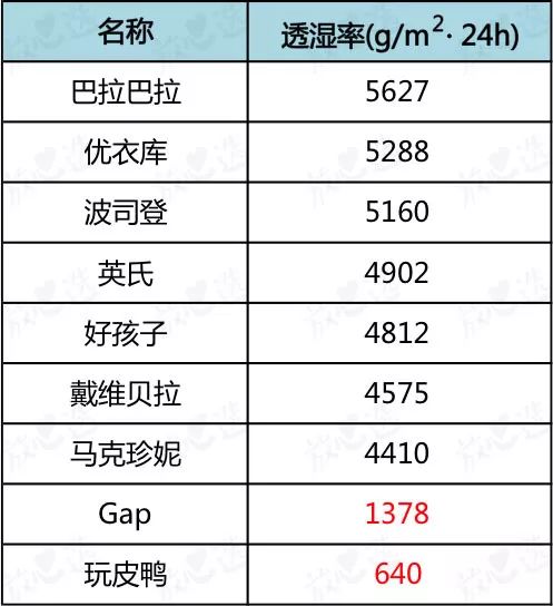 羽绒服评测次品绒,羽绒服测评中款平价