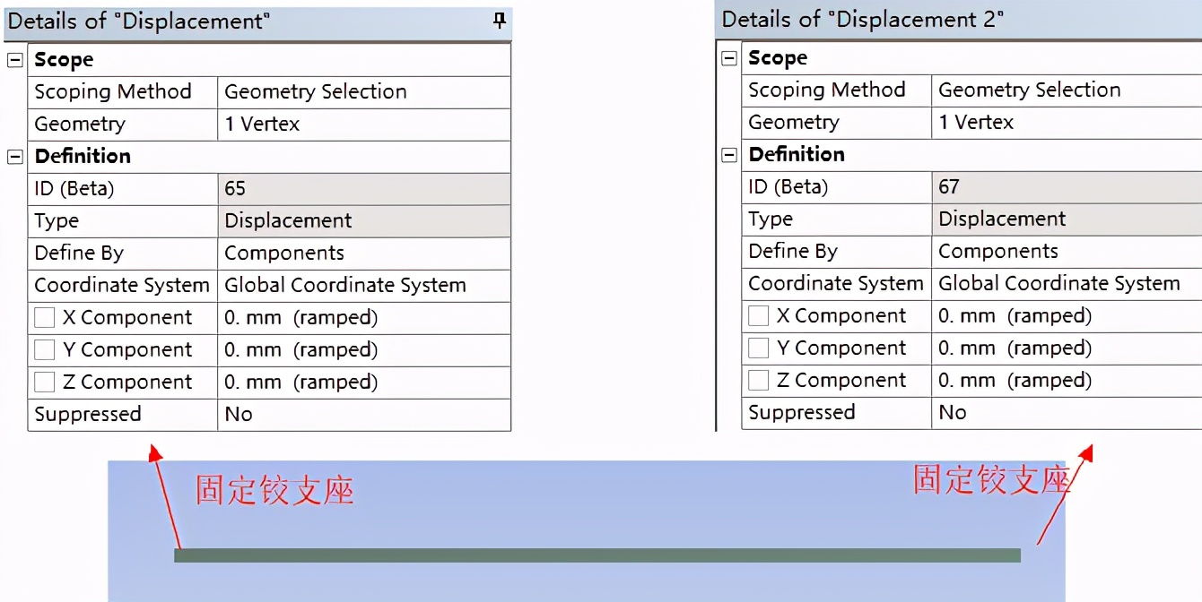 仿真应用实例,仿真应用所需的参数