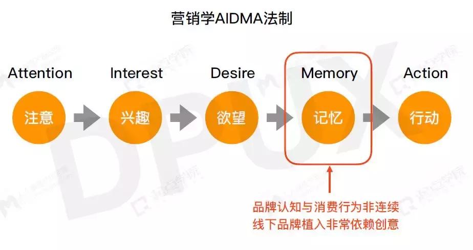 美团点评引流100个技巧,美团点评最赚钱的方法