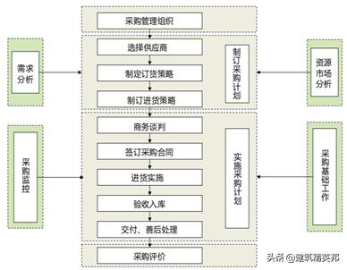 传统工程总承包甲方怎么控制成本,建设单位采用施工总承包的优点