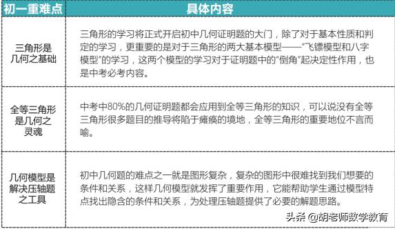 寒假如何提高孩子七年级数学成绩,七天如何提高七年级数学成绩
