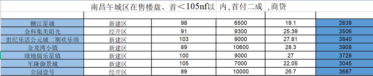 南昌人买房压力,南昌买房的真实感受