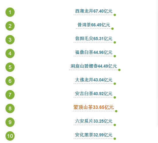 蒙顶山茶藏茶,蒙顶山茶雅安藏茶品牌