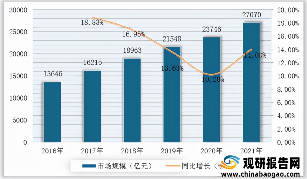 仪器仪表产业链上游,仪器仪表产业链