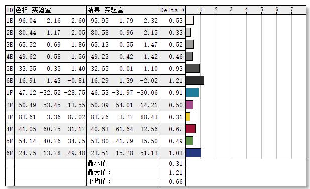 sancg7c显示器是2k的吗,sancg7显示器评测
