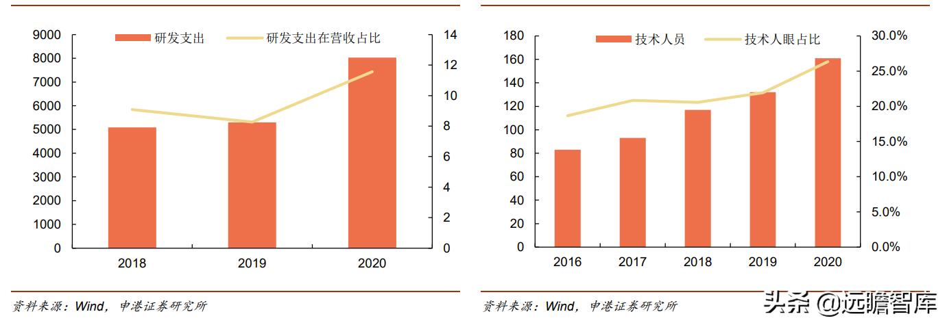 光刻胶：流动的黄金，形成全球群雄争霸格局，国内技术代差仍存在