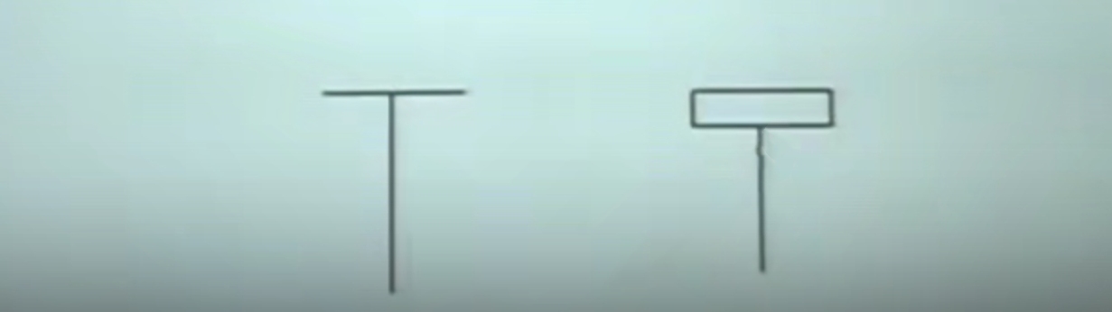 股票星线,短线看中线股票趋势分析